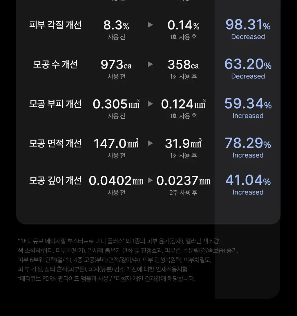 [7월 올영픽][한교동 장바구니백 증정] 메디큐브 에이지알 미니플러스 한교동 에디션/짱구 에디션/핑크/베이지 택 1 상세페이지 72